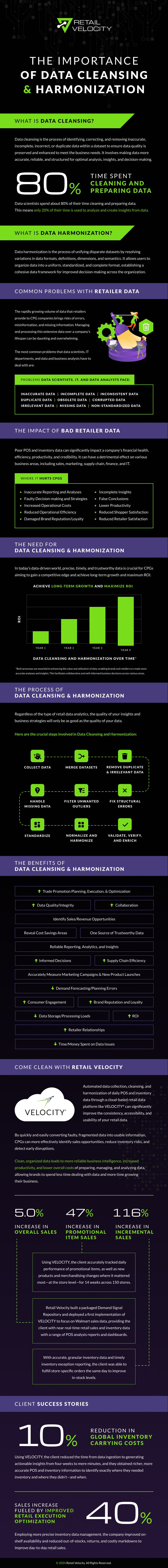 retail-velocity-importance-of-data-cleansing-and-harmonization (1)